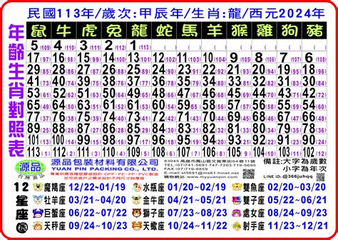 1961生肖幾歲